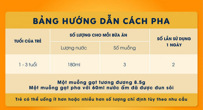 sua tang can cho be suregrow hmm so 3